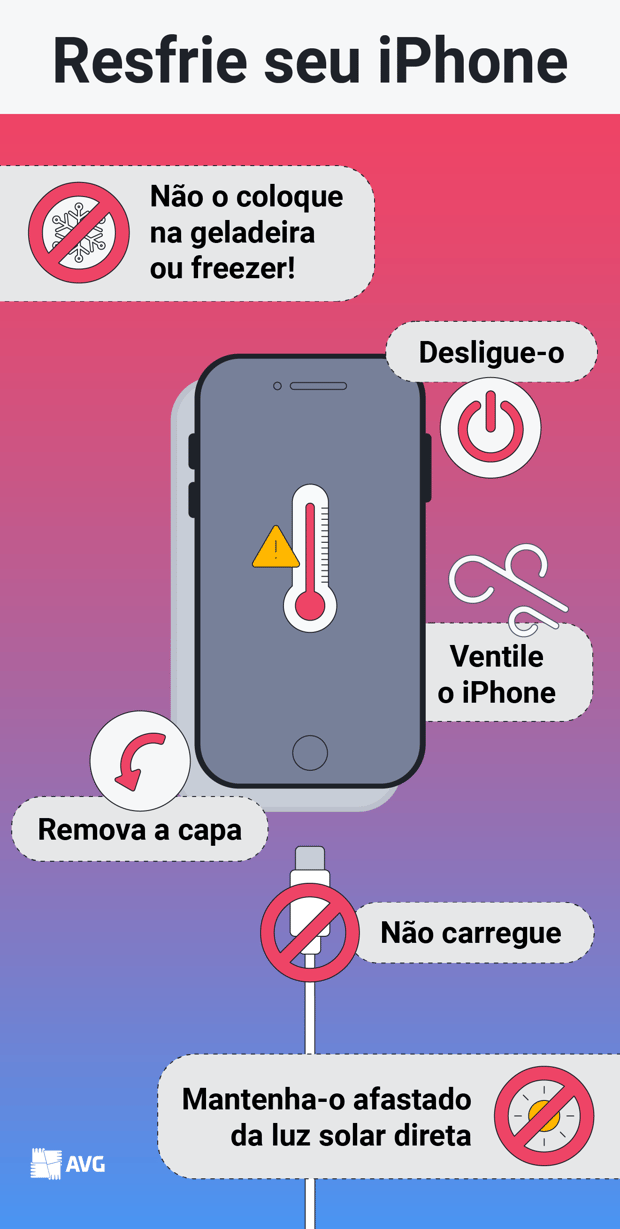 Como Resfriar O Iphone